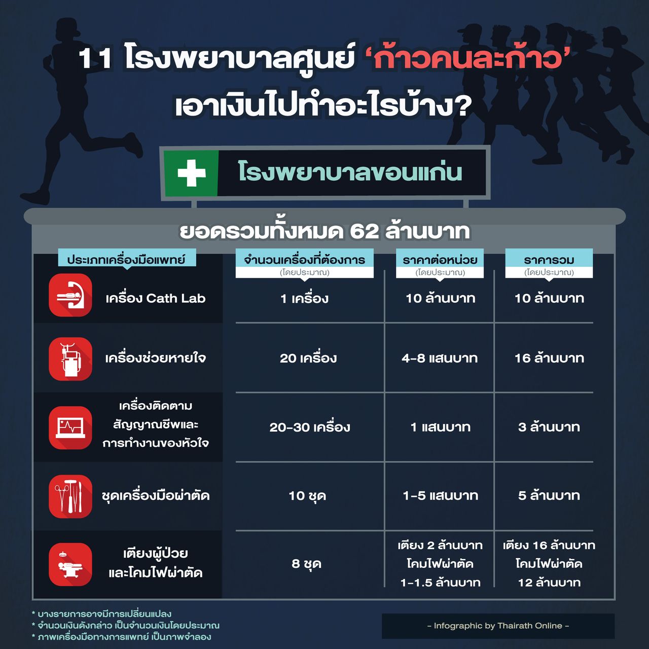 โรงพยาบาลขอนแก่น