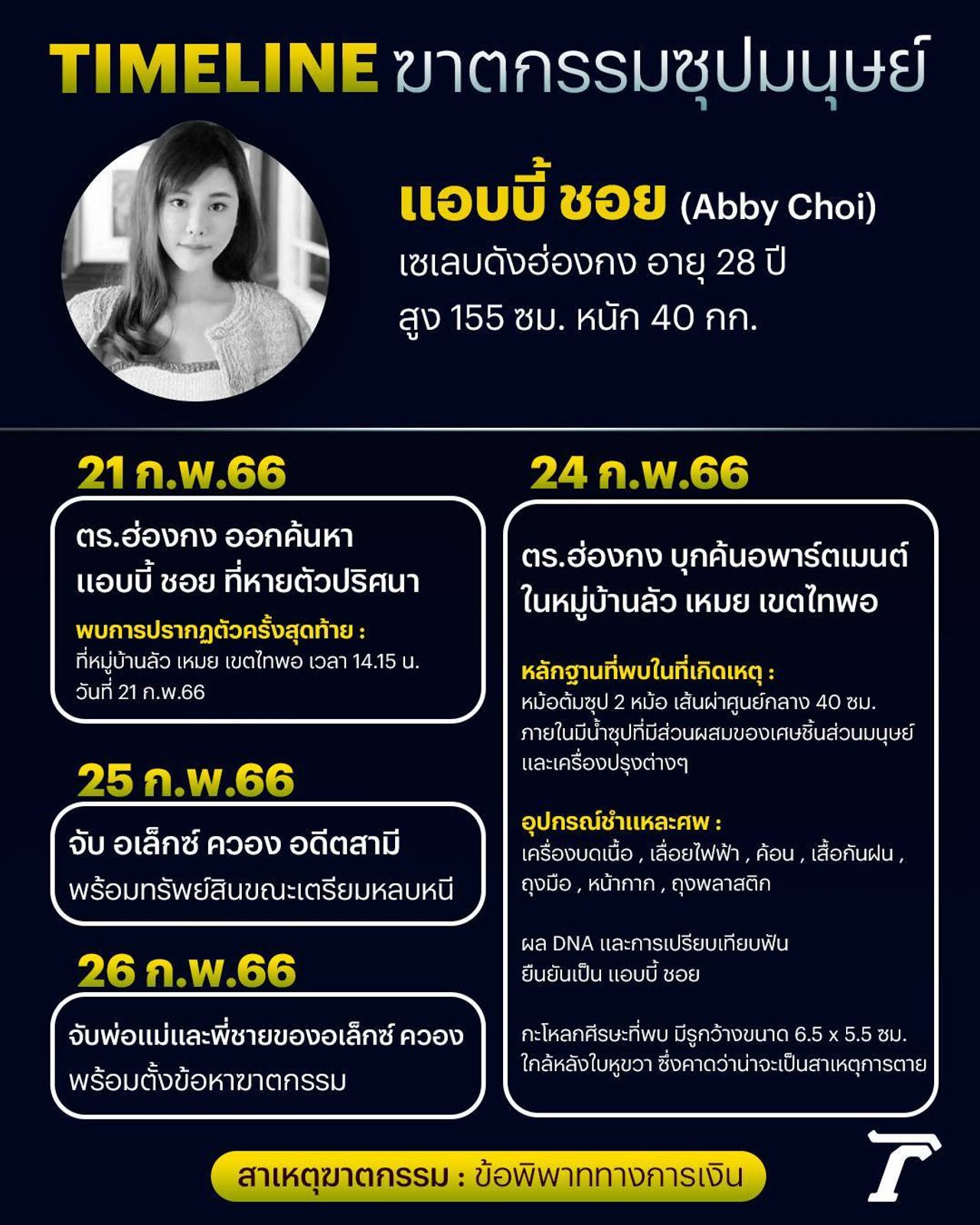 TIMELINE ฆาตกรรมซุปมนุษย์