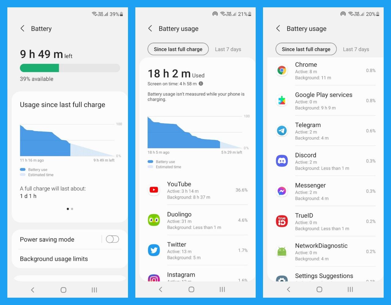 ระบบการจัดการแบตเตอรี่ทำได้ดีทีเดียว