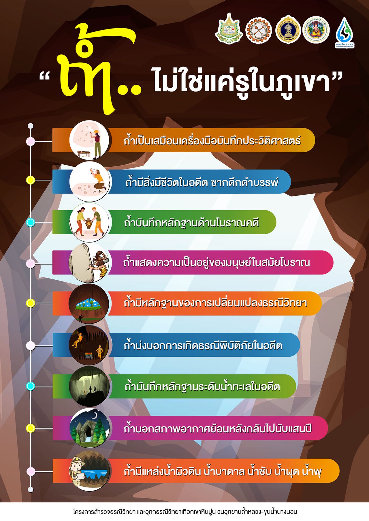 ที่มาภาพ FB : คณะกรรมการนโยบายบริหารจัดการถ้ำแห่งชาติ 