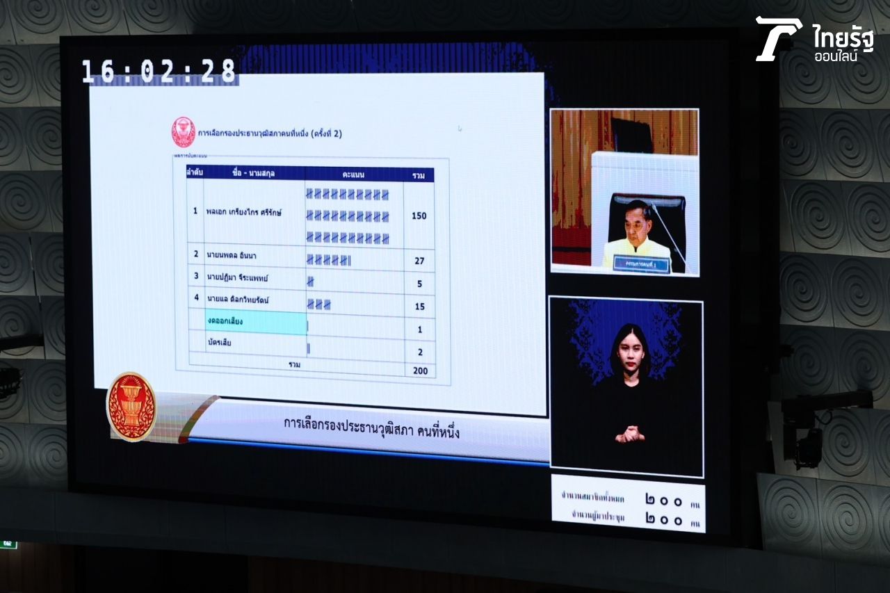 ผลคะแนนการเลือกรองประธานวุฒิสภา คนที่ 1