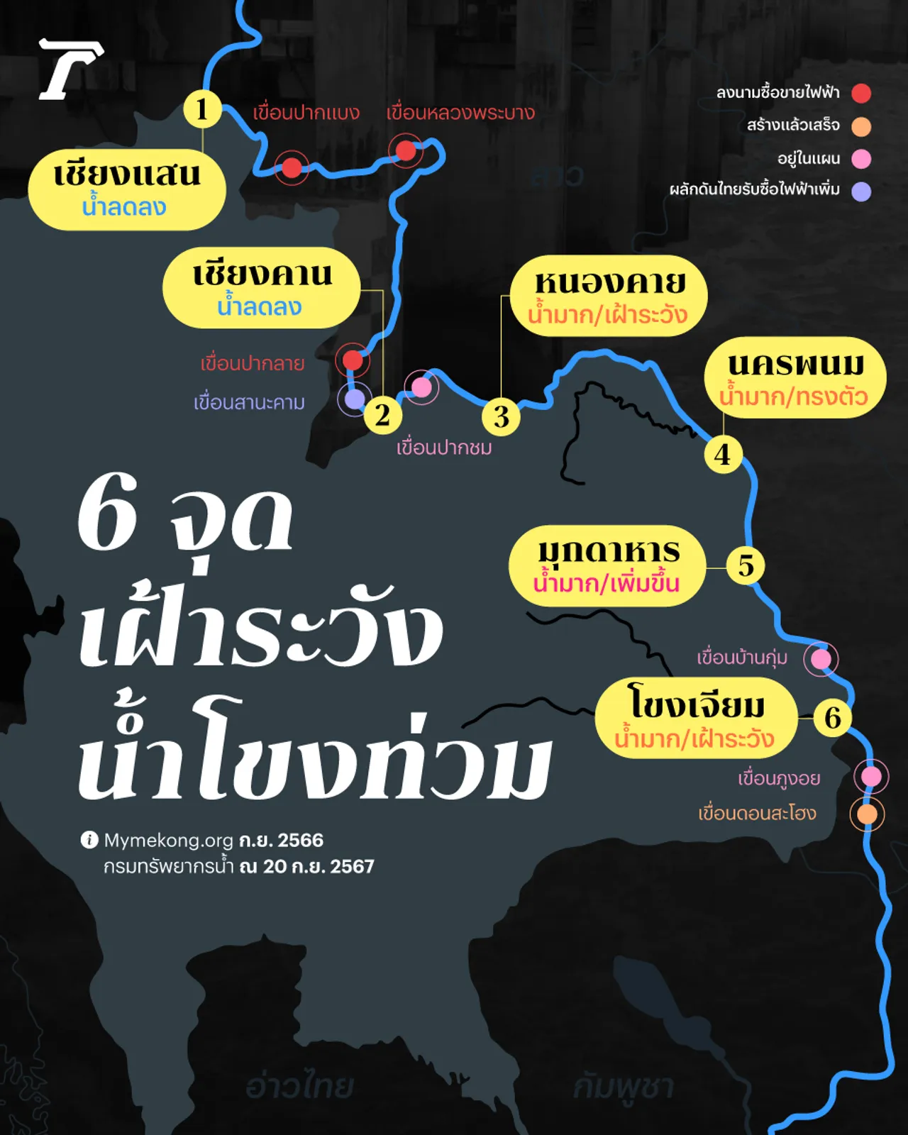 6 จุดเฝ้าระวังแม่น้ำโขง เตือนพายุดีเปรสชันซูลิกถล่มซ้ำ