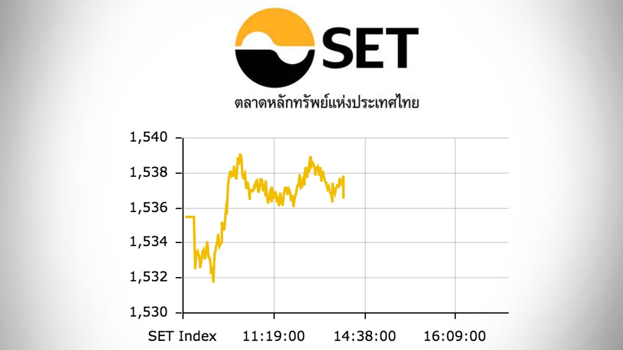 หุ้นไทยปิดตลาดเช้าบวก 1.05 จุด ดัชนีอยู่ที่ 1,536.56 จุด