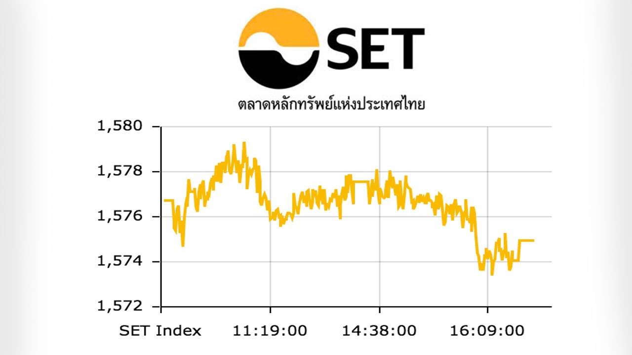 หุ้นไทยปิดตลาดปรับลดลง 1.75 ดัชนีอยู่ที่ 1,574 จุด