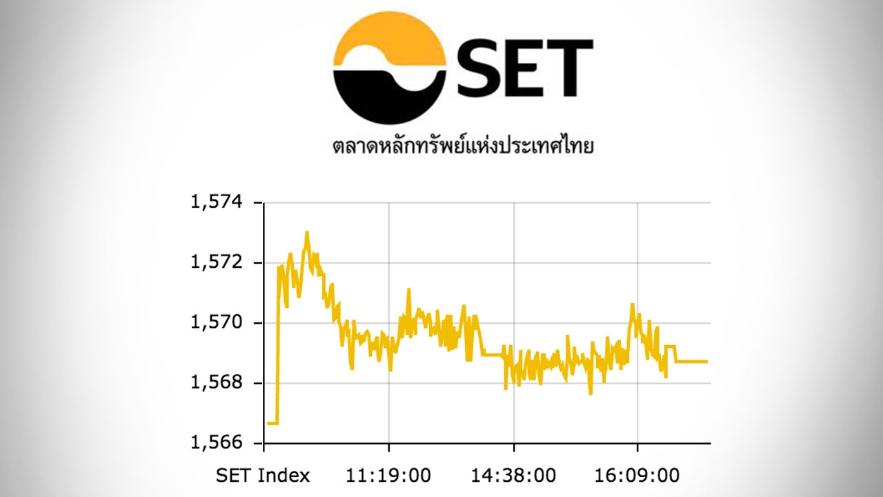 หุ้นไทยปิดบวก ปรับเพิ่มขึ้น 2.06 จุด ที่ 1,568.72 จุด