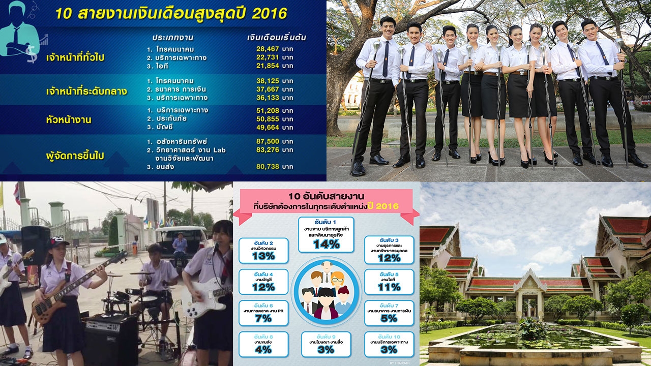 รวมที่สุด 5 ข่าวแคมปัสดังแห่งปี วัยรุ่นอ่านอะไรกันนะ?