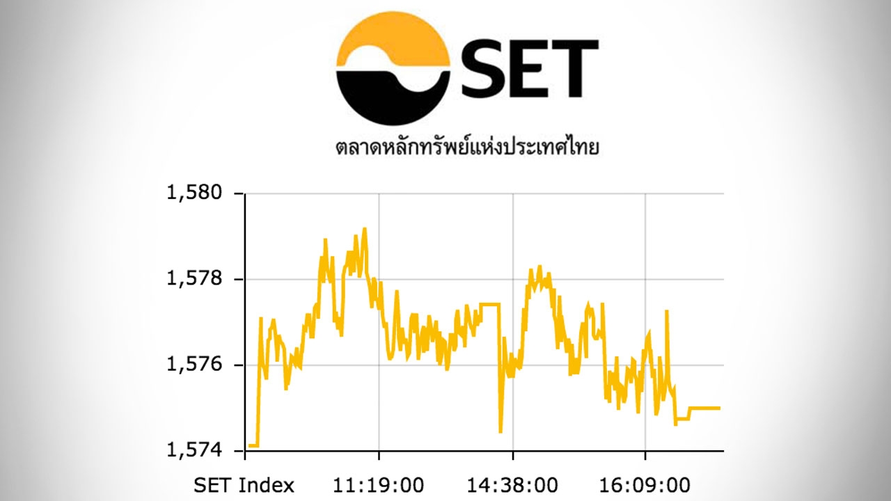 หุ้นไทยปิดตลาดบ่าย บวก 0.91 ดัชนีอยู่ที่ 1,575.02 จุด