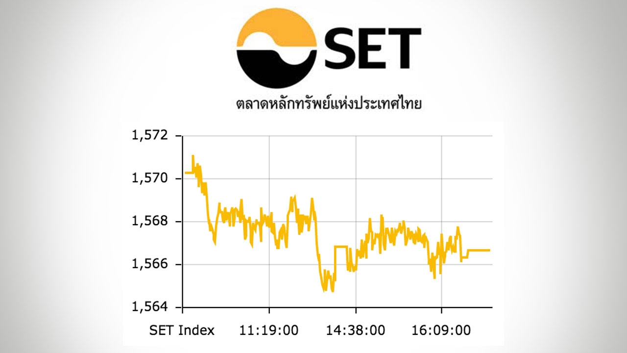 หุ้นไทยปิดตลาดบ่าย ปรับลด 3.63 ดัชนีอยู่ที่ 1,566 จุด