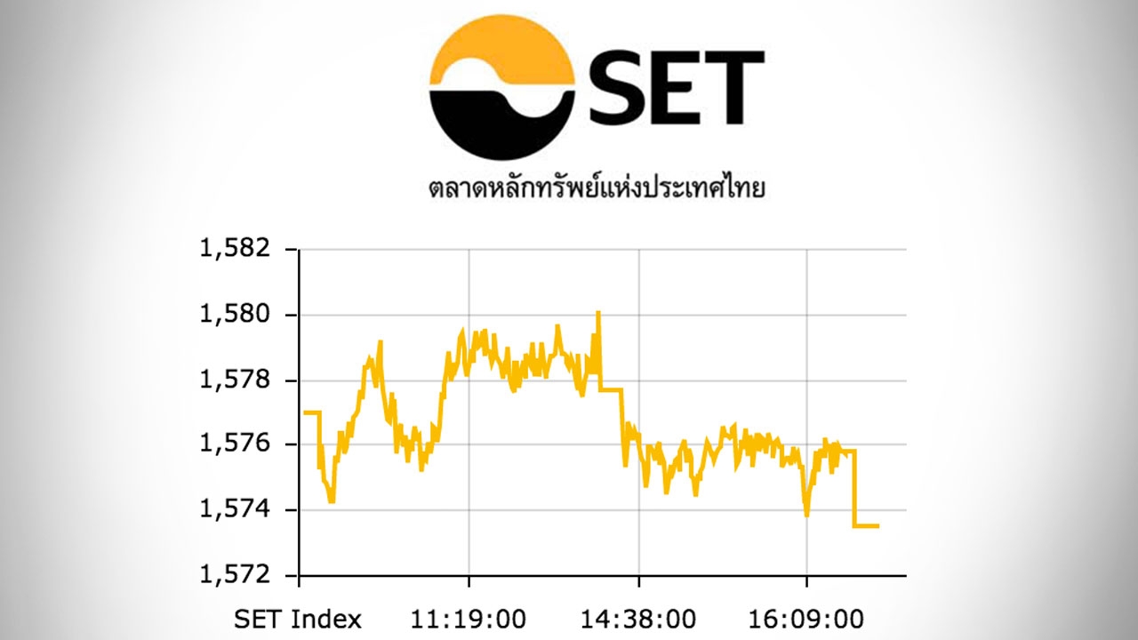 หุ้นไทยปิดตลาดบ่าย ปรับลด 3.47 ดัชนีอยู่ที่ 1,573 จุด