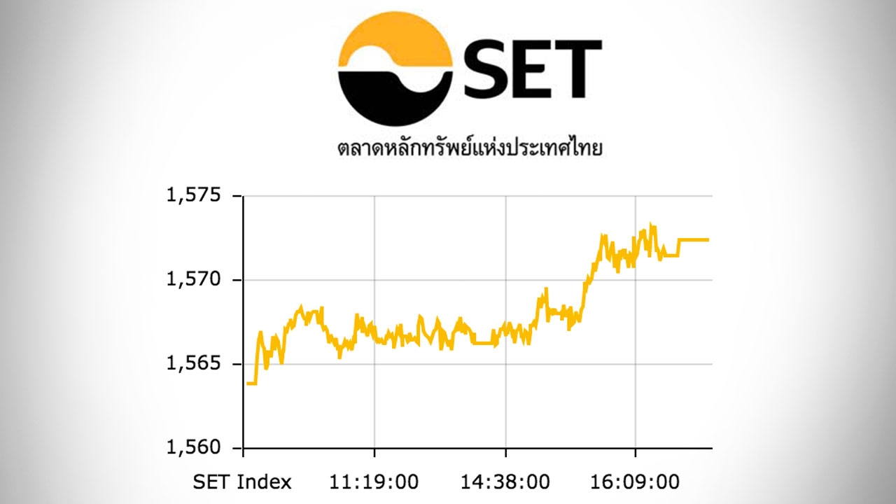 หุ้นไทยสดใส แรงซื้อหนุนปิดตลาดพุ่ง 8.55 ดัชนีอยู่ที่ 1,572 จุด