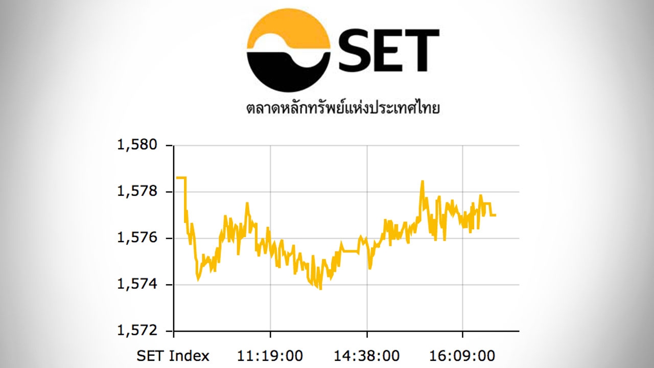 หุ้นไทยปิดตลาดบ่าย ปรับลด 1.61 ดัชนีอยู่ที่ 1,577 จุด