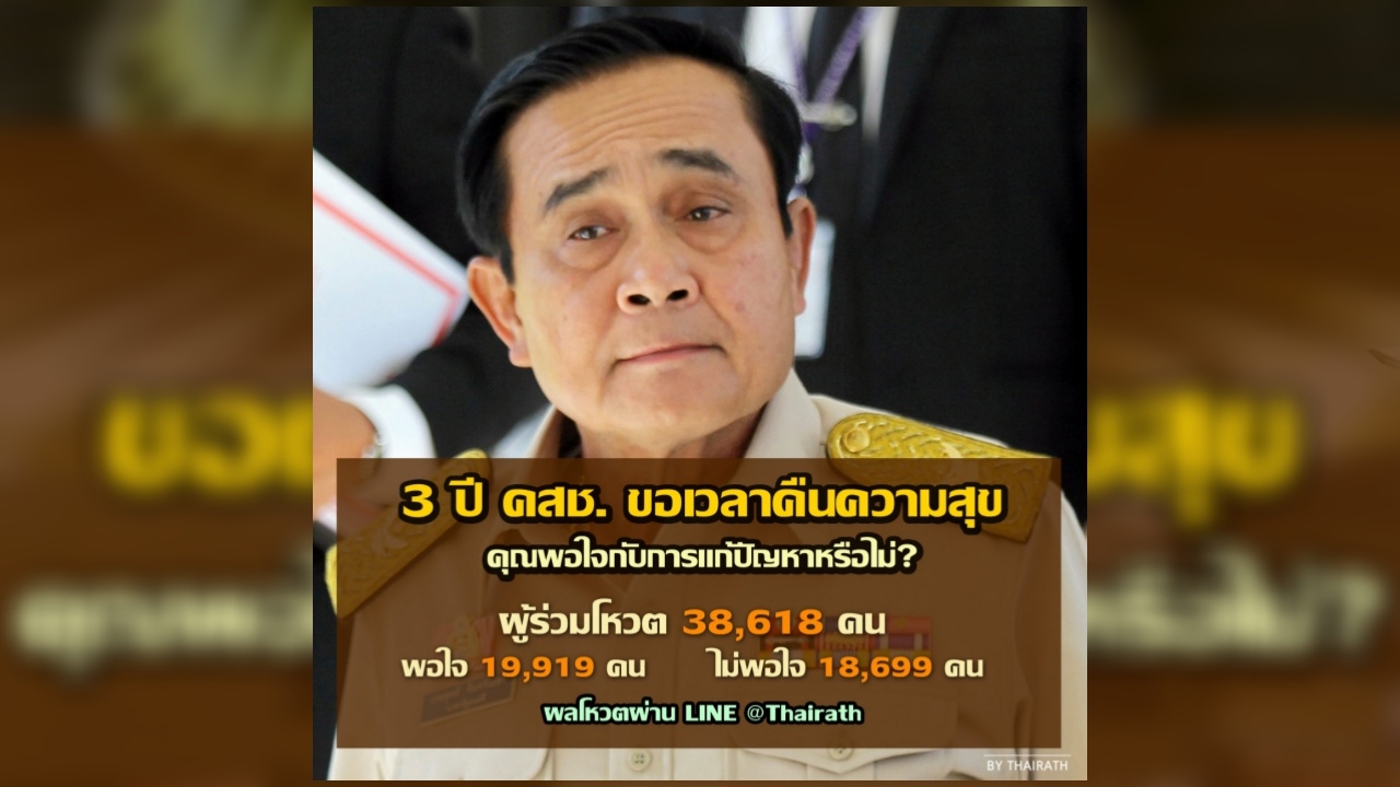 3ปี คสช.ขอเวลาคืนความสุข ปชช.ส่วนมากยังให้สอบผ่าน