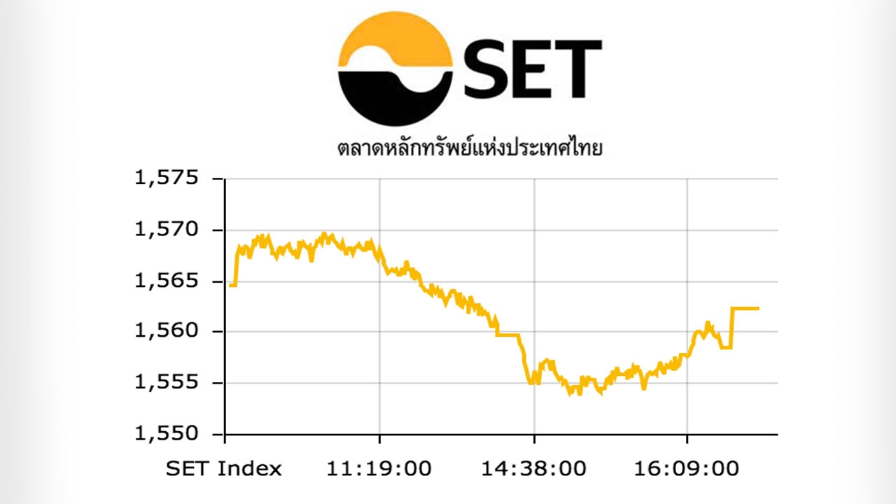 หุ้นไทยปิดตลาดบ่ายปรับลด 2.39 ดัชนีแตะ 1,562 จุด