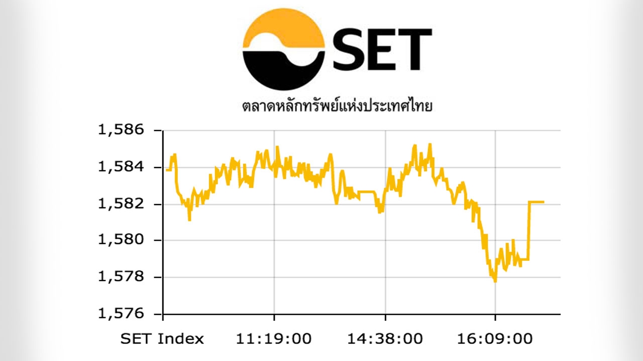 ปิดตลาดภาคบ่าย หุ้นไทยปรับลด 1.70 ดัชนีอยู่ที่ 1,582 จุด