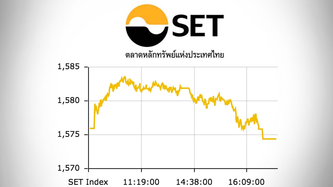 หุ้นปิดตลาดบ่าย ปรับลดเล็กน้อย 1.49 ดัชนีอยู่ที่ 1,574 จุด