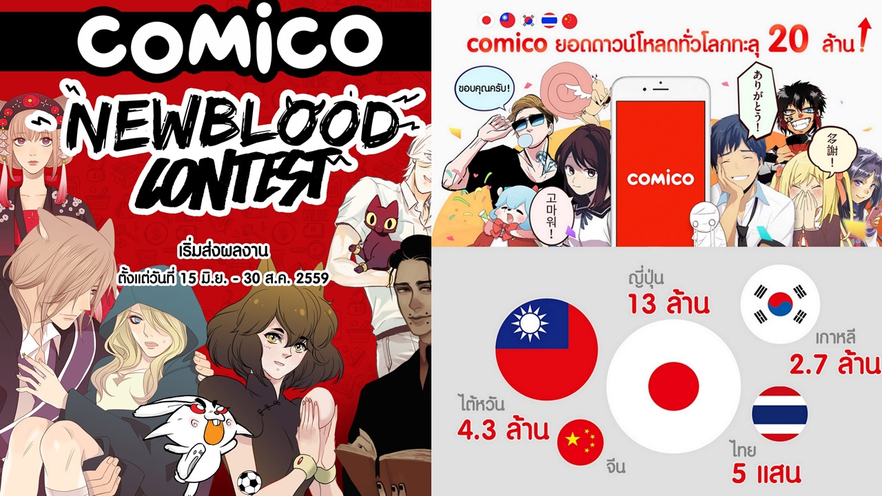 โคมิโค่ เผยยอดโหลดการ์ตูนแบบดิจิตอลทั่วโลกทะลุ 20 ล้านครั้ง