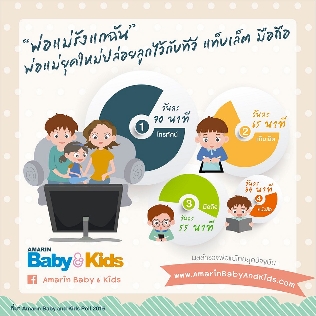 ผลสำรวจเผย พ่อแม่ยุคใหม่ใช้เทคโนโลยีเลี้ยงลูก มีเวลาให้ลูกน้อย ผลสำรวจเผย พ่อแม่ยุคใหม่ใช้เทคโนโลยีเลี้ยงลูก มีเวลาให้ลูกน้อย