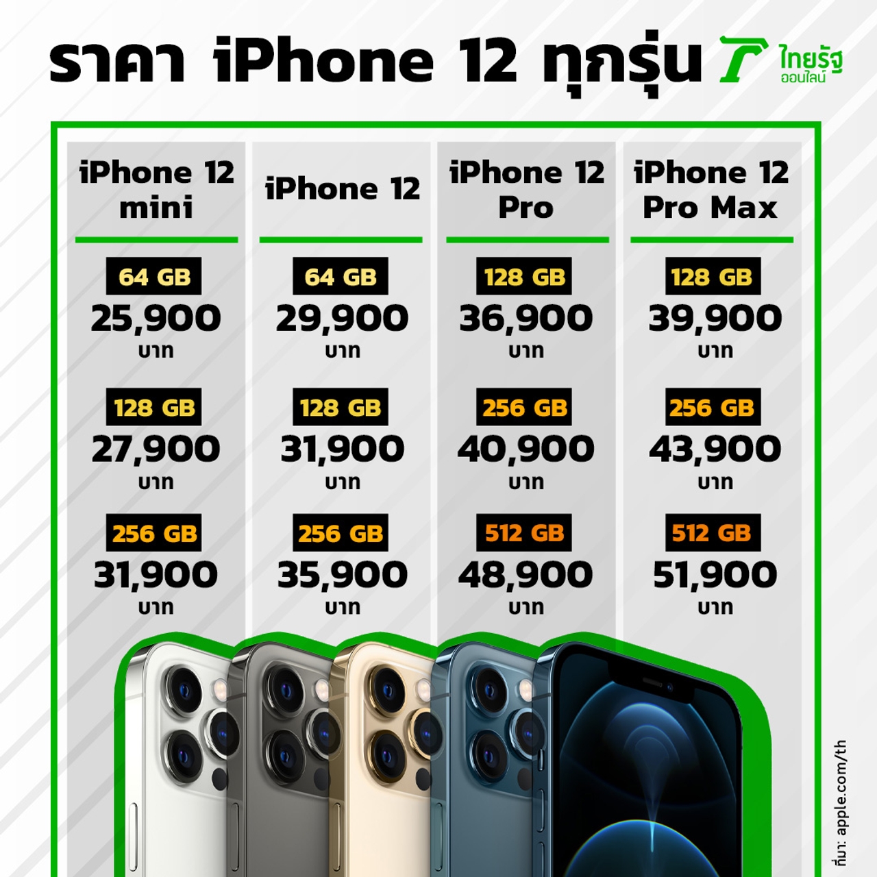 ราคา iPhone 12 จาก Apple.com