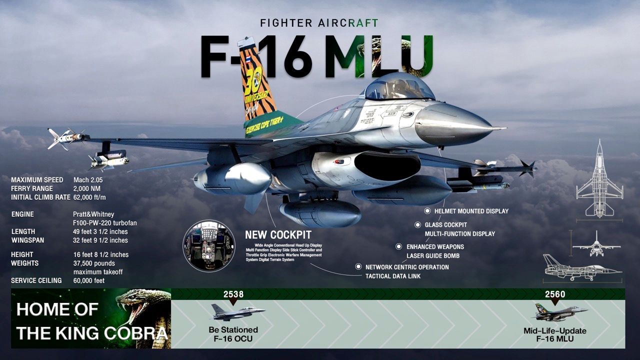 ทำความเข้าใจเกี่ยวกับการใช้เครื่องบินรบของไทยที่ไม่มี 'Kill Switch'