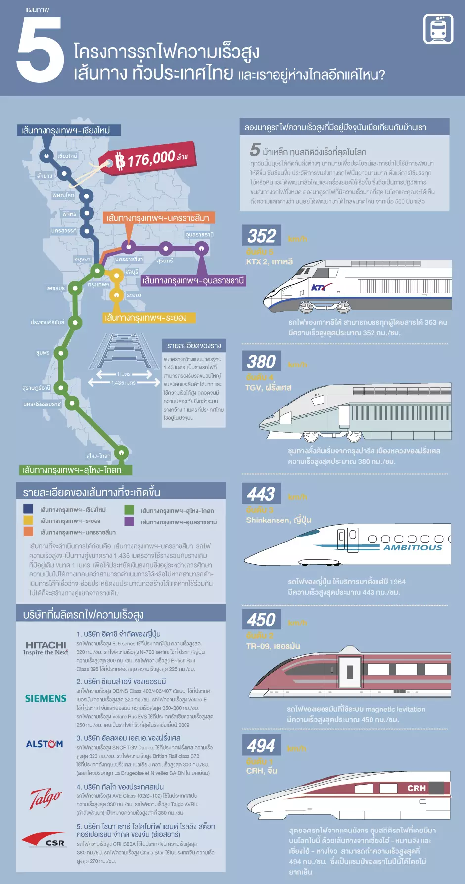 เมื่อประเทศไทยกำลังจะมี 'ม้าเหล็ก' ความเร็วสูงใช้