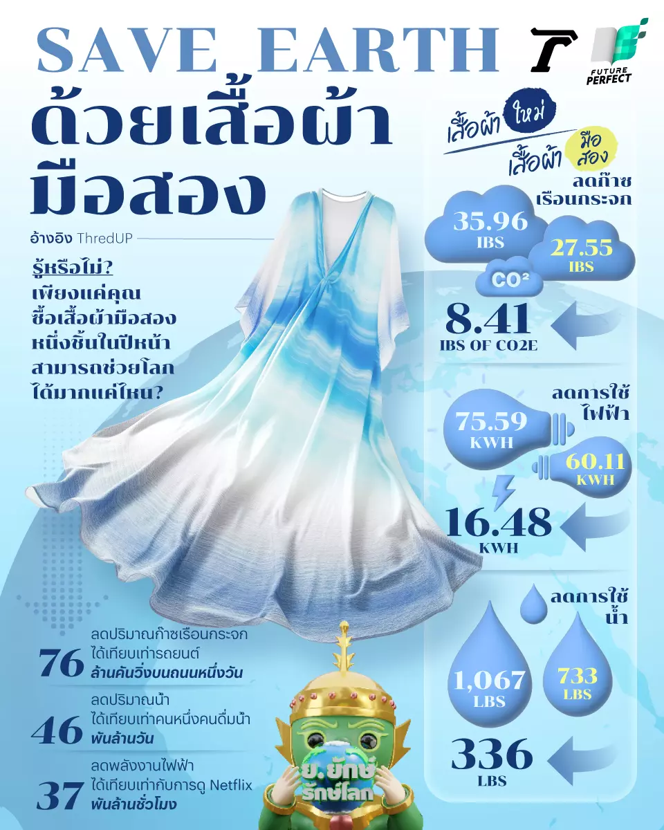 เสื้อผ้ามือสอง ช่วยหยุดหายนะสิ่งแวดล้อม