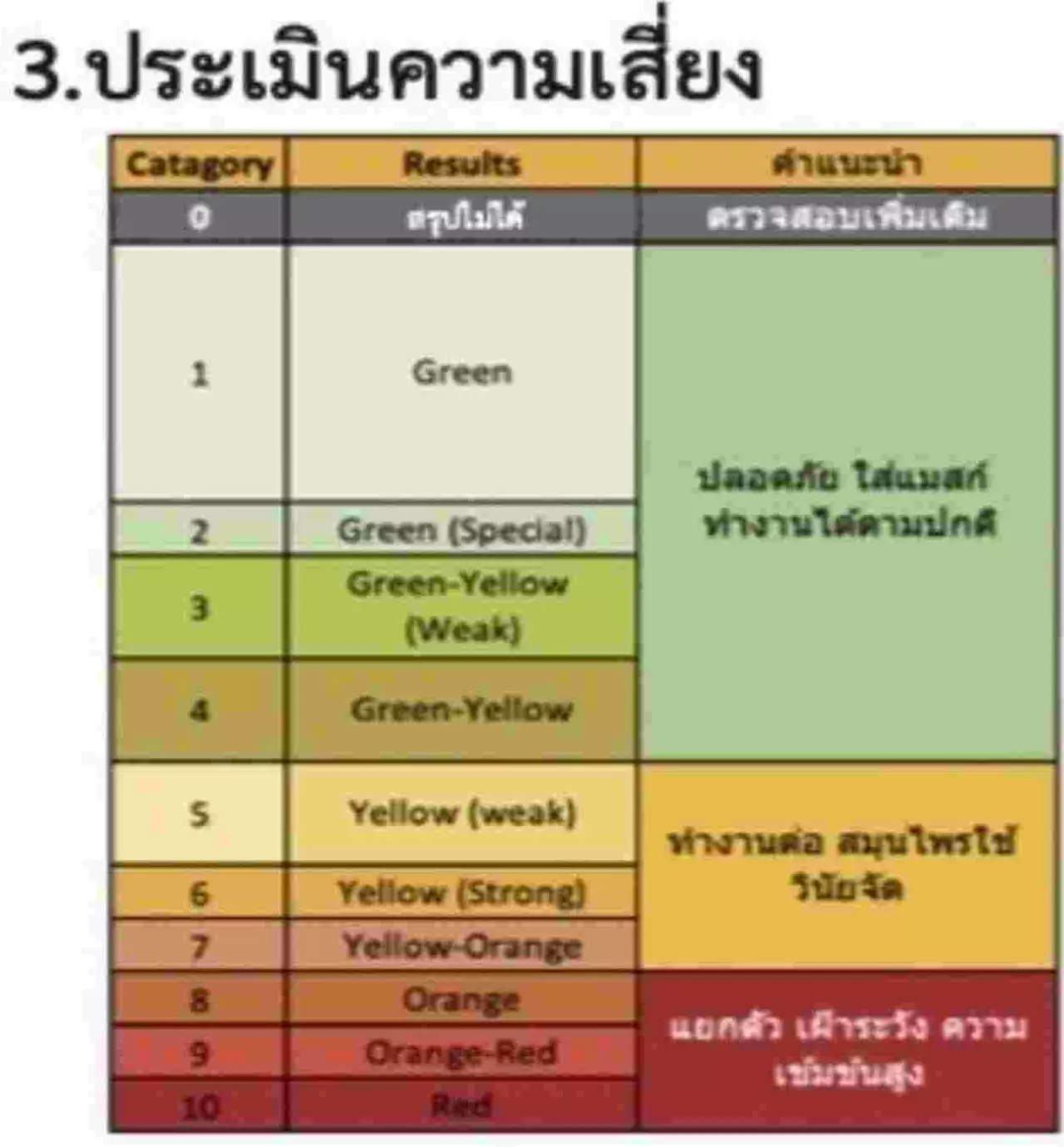 การตรวจโควิดจาก "น้ำกลั้วคอ" ราคาถูก เทียบข้อดี-ข้อเสีย PCR กับ ATK