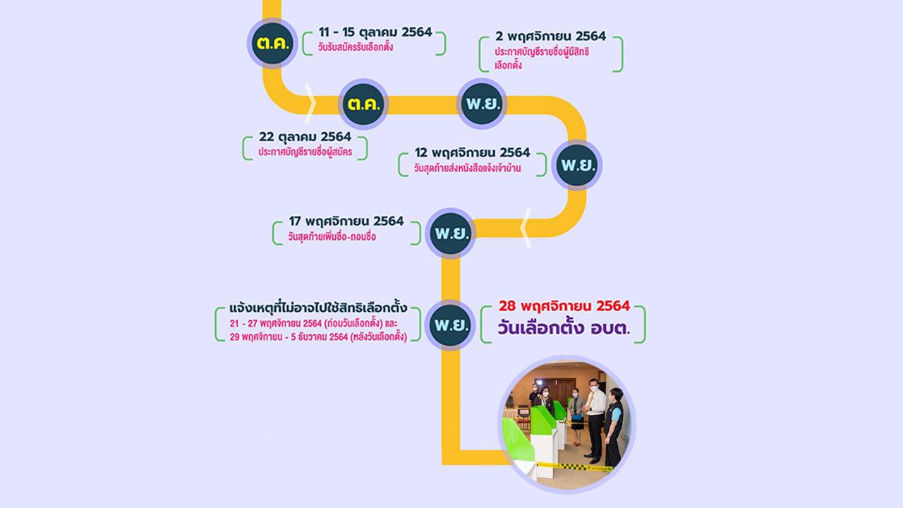 ปี่กลองเชิด! เลือกตั้ง อบต. 5.3 พันแห่ง เดิมพันสนามเล็กปูทางสู่สนามใหญ่