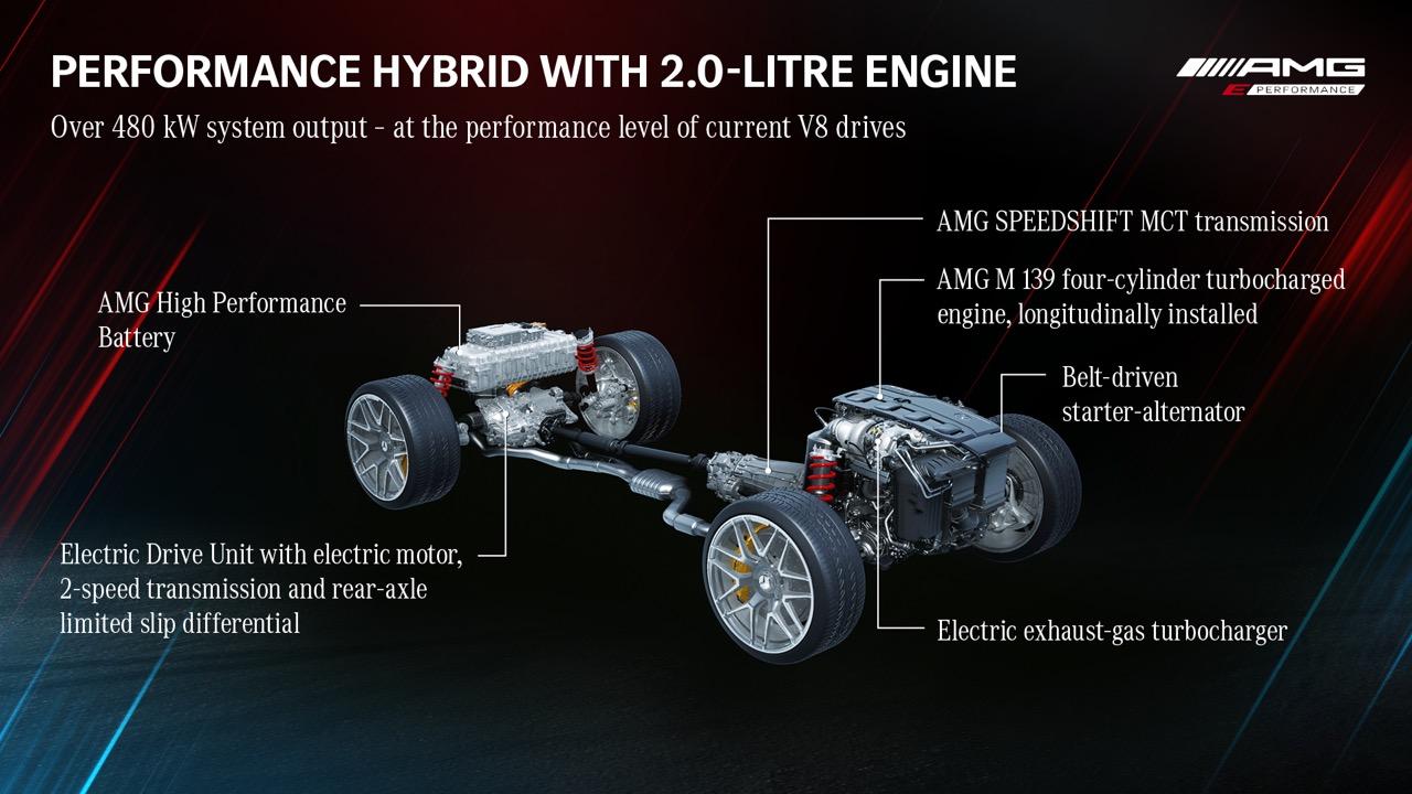 C63 amg online hybrid