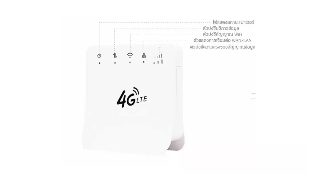 Pocket Wifi ไวไฟพกพา 4G 5G ยี่ห้อไหนดี 2565/2022