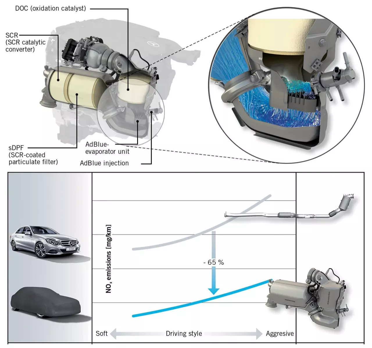 ประกอบไทยราคาดีงาม MERCEDES-BENZ NEW C-CLASS C220D AMG DYNAMIC 