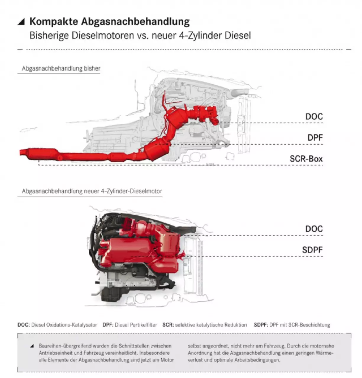 ประกอบไทยราคาดีงาม MERCEDES-BENZ NEW C-CLASS C220D AMG DYNAMIC 