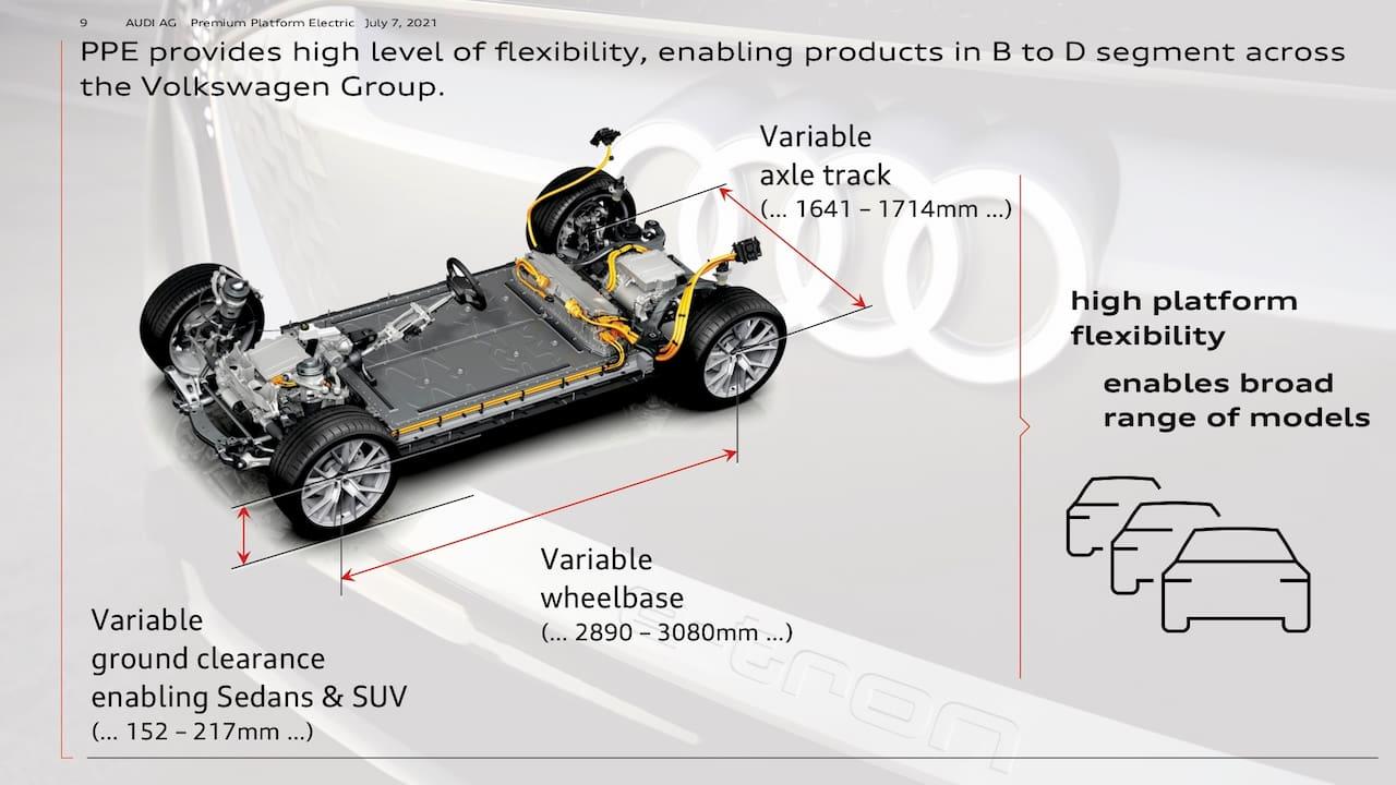 Audi a4 e deals tron