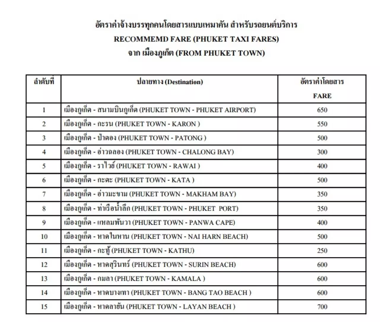 แพงจริงไหม? เปิดเบื้องหลังตั้งราคารถรับจ้างภูเก็ต อนาคตอาจไร้ "เจ้าถิ่น"