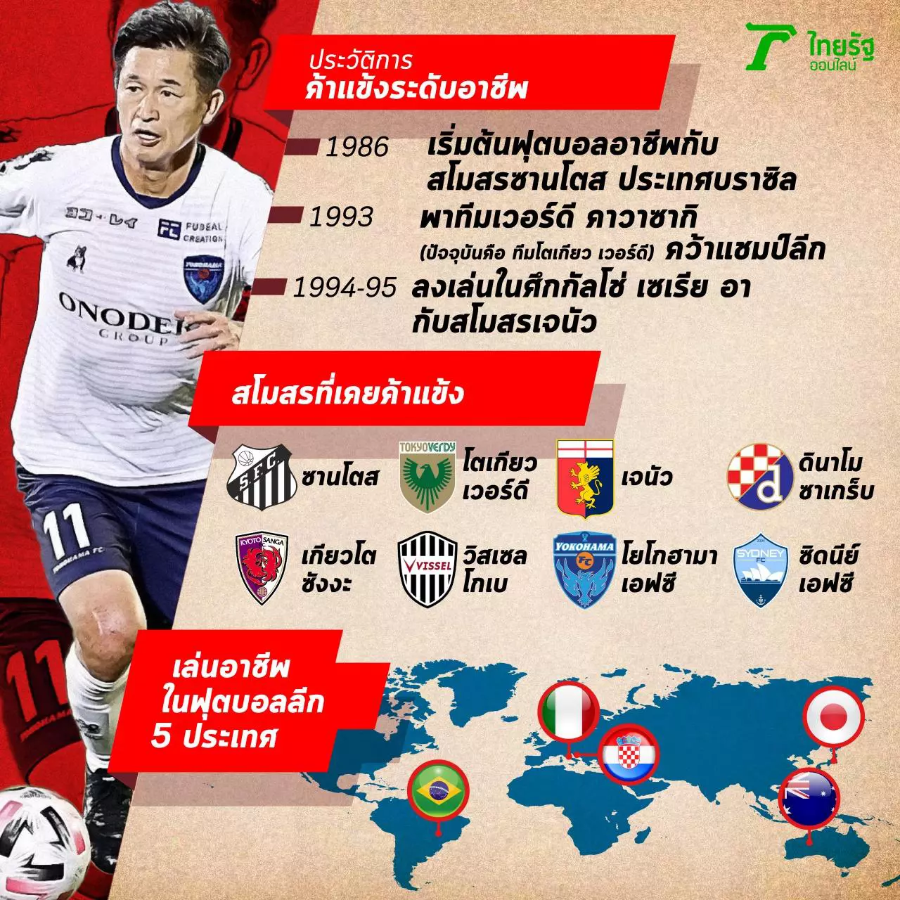 แก่ เก๋า เขาคือ คิง คาซู (King Kazu) นักบอลผู้อึดที่สุดในปฐพี
