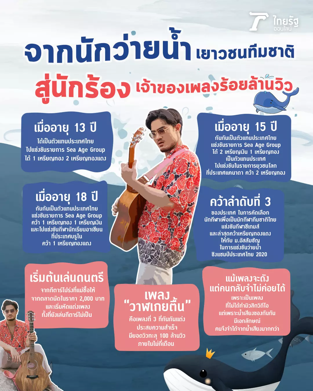 GUNGUN กับที่มา "วาฬเกยตื้น" จากนักว่ายน้ำเยาวชนทีมชาติสู่เจ้าของเพลงฮิต