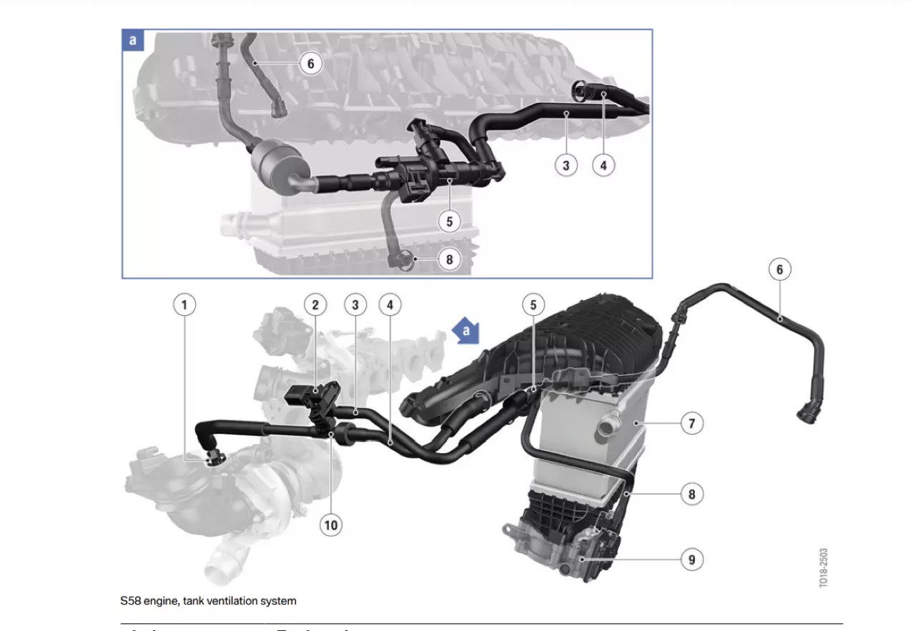ดึงโหด ทดสอบ BMW X4 M COMPETITION LCI 2023