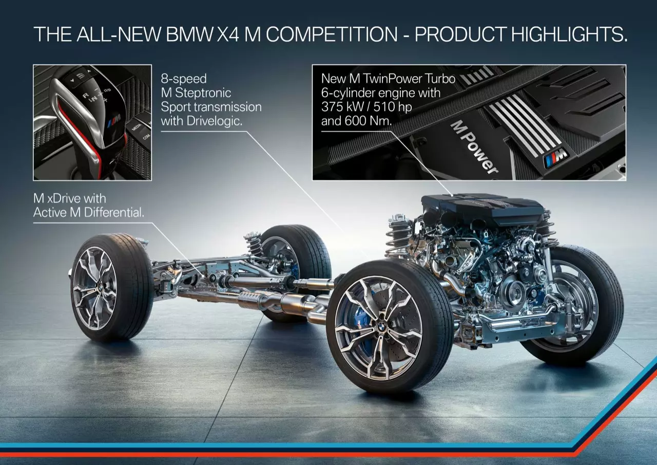 ดึงโหด ทดสอบ BMW X4 M COMPETITION LCI 2023
