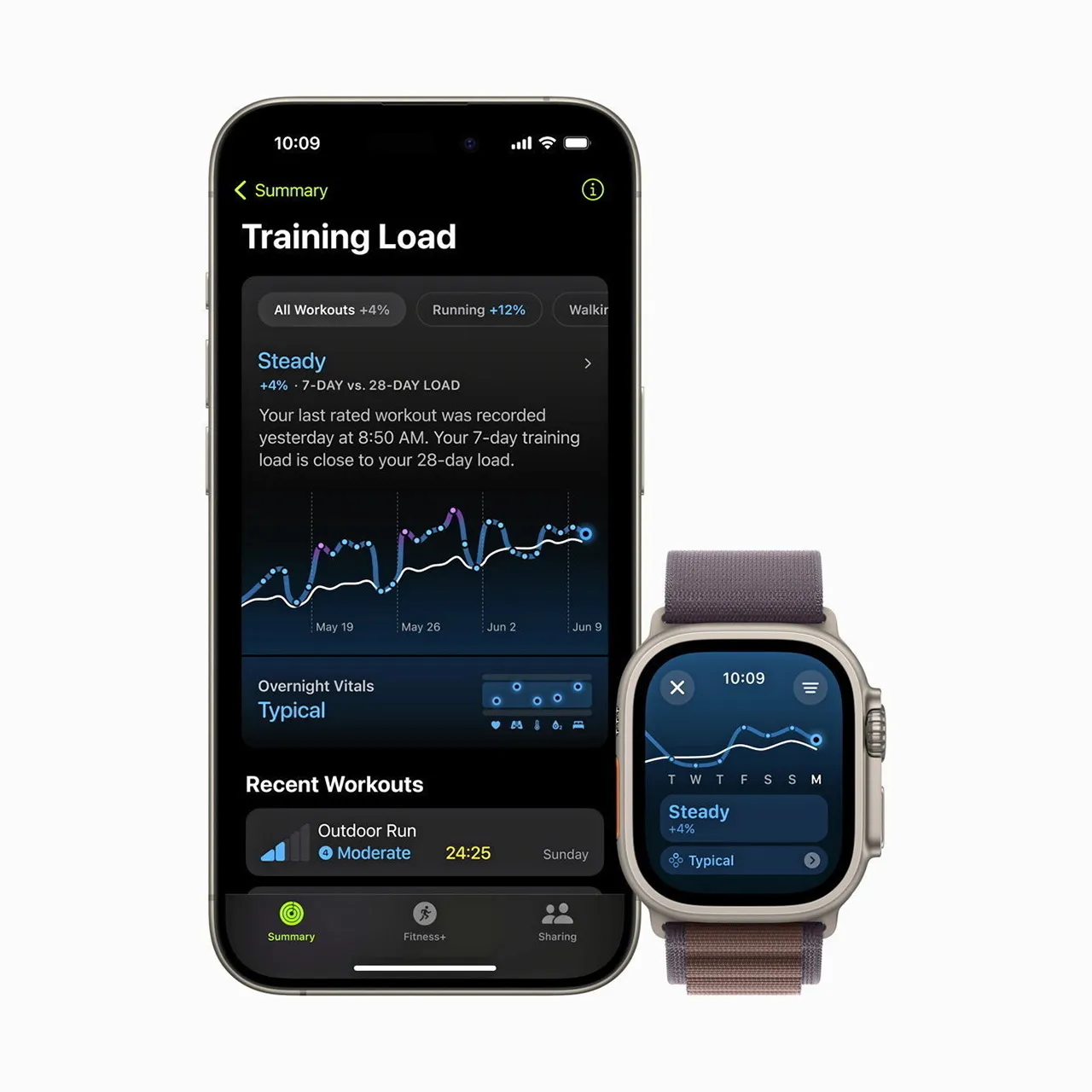 บทสรุป Apple Intelligence ของแอปเปิล พลัง AI ล้ำยุคที่ปกป้องข้อมูลส่วนบุคคล