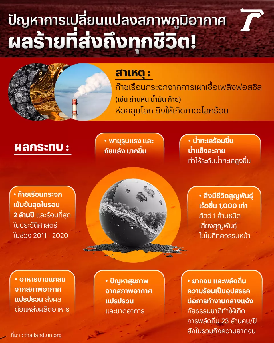 ปัญหาการเปลี่ยนแปลงสภาพภูมิอากาศ ผลร้ายที่ส่งถึงทุกชีวิต!