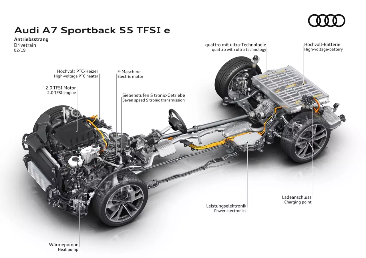 Audi a7 e deals quattro