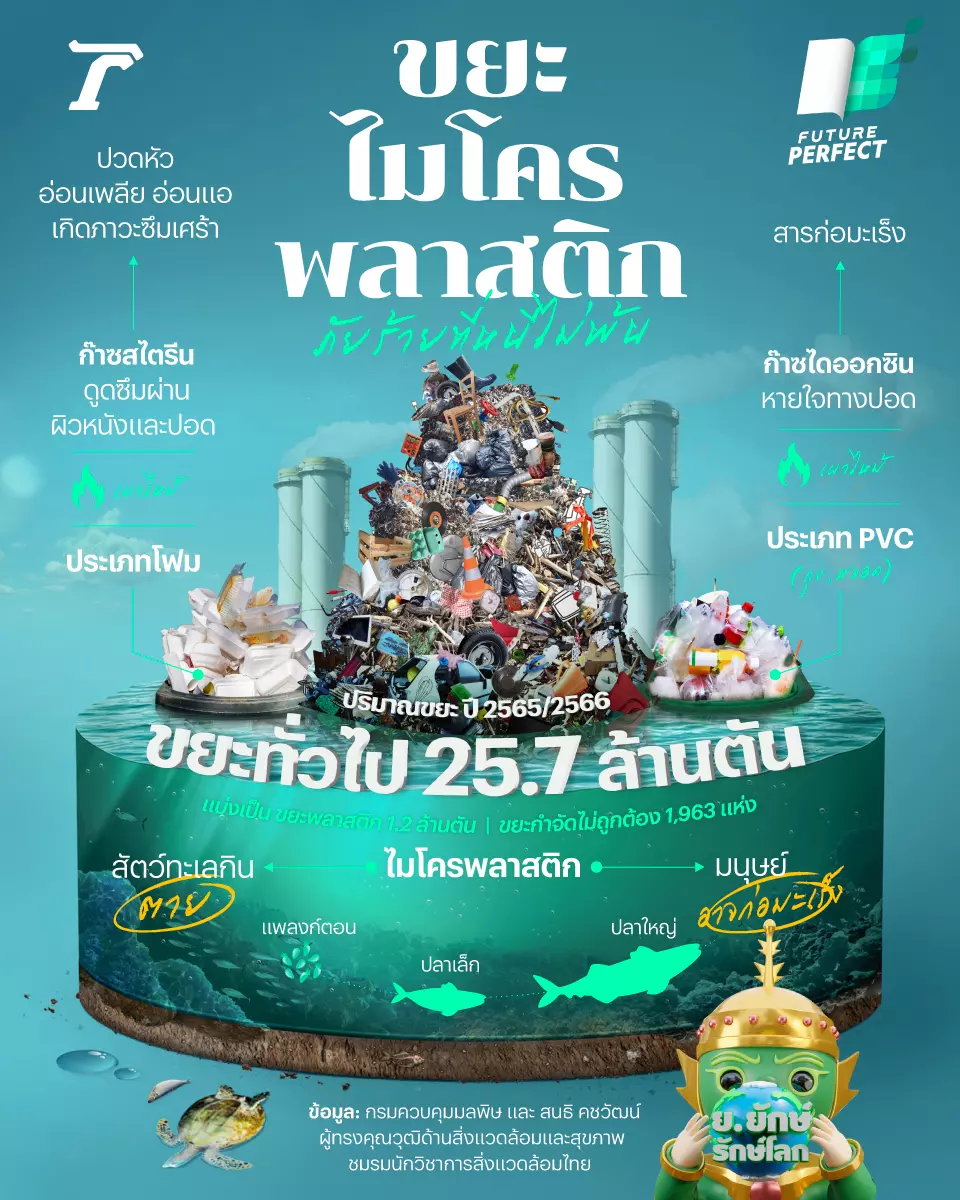 ดราม่าถุงพลาสติก สู่ปัญหา ขยะไมโครพลาสติก ไทยติดอันดับโลก!