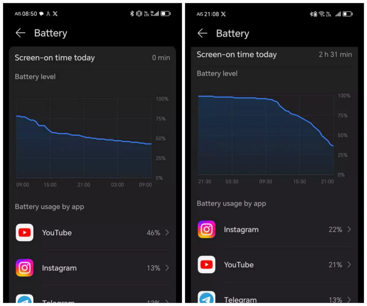 รีวิว Honor 90 มือถือระดับกลางที่มีคุณภาพกล้องเป็นจุดขาย