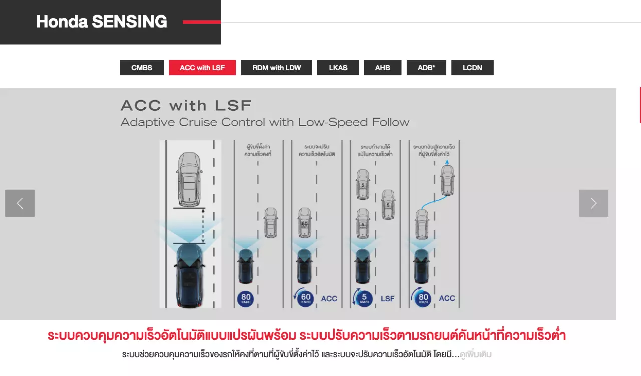 17 กิโลลิตร กับเบาะดูดวิญญาณ ทดสอบ HONDA CR-V ES e:HEV 2WD 5 ที่นั่ง