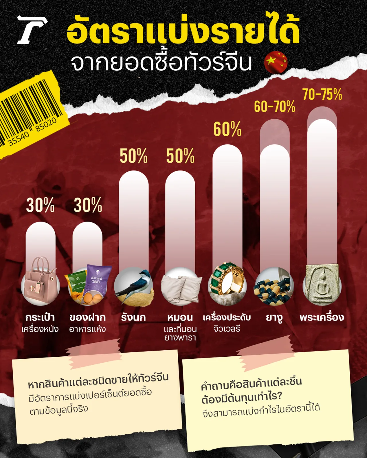 ทัวร์จีนราคาถูกบุกไทย เหยื่อขบวนการหลอกฟันเงิน พาเที่ยวซื้อของแพง-พระเก๊ EP.1