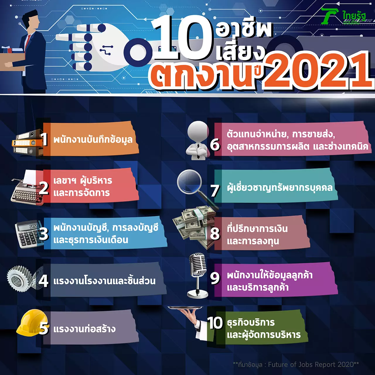 10 อาชีพดาวรุ่ง ดาวร่วง ปี 2021 เผยทักษะงานแห่งอนาคต