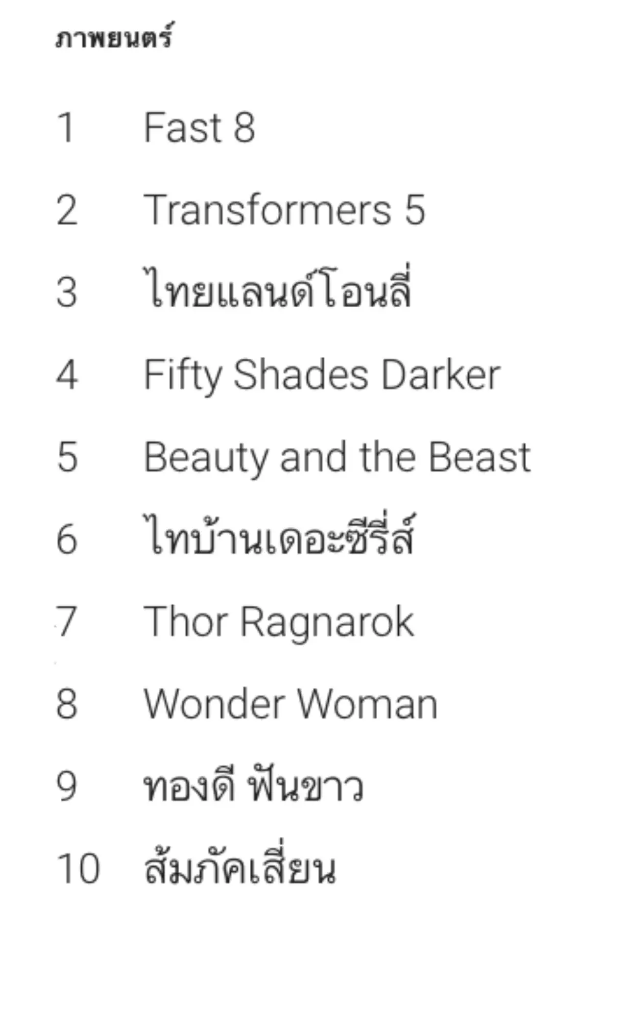 เปิดโผใครชนะ! เพลิงบุญ-เพลิงพระนาง เรื่องไหนคนค้นหากูเกิลมากสุดปี 2017