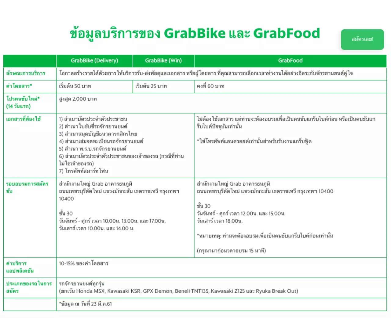จริงหรือ? ทำถูกได้แต่ไม่ทำ ล้วงใจคนขี่ Grab ถูกด่า ชุบมือเปิบ แย่งอาชีพ (คลิป)