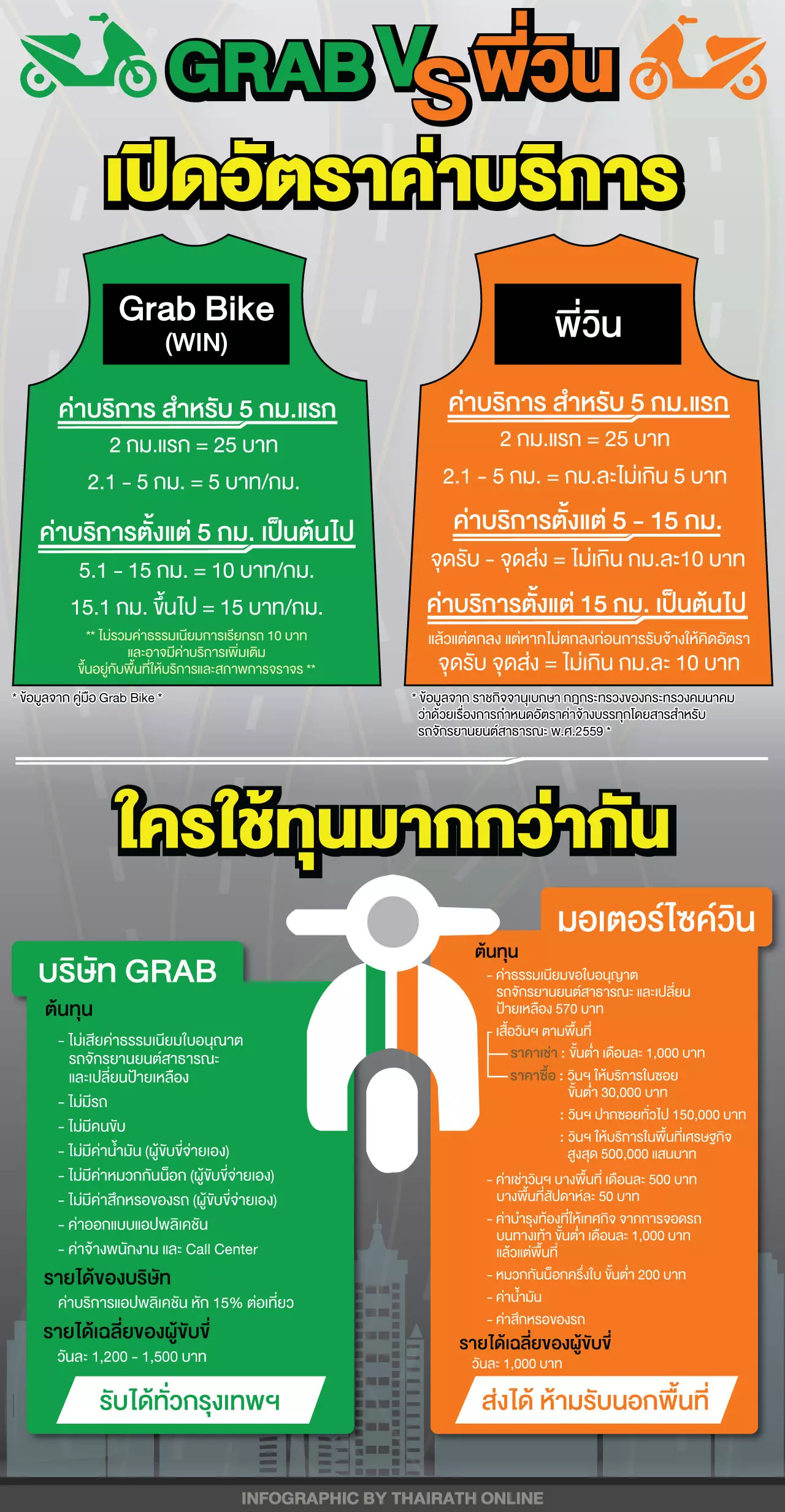 จริงหรือ? ทำถูกได้แต่ไม่ทำ ล้วงใจคนขี่ Grab ถูกด่า ชุบมือเปิบ แย่งอาชีพ (คลิป)