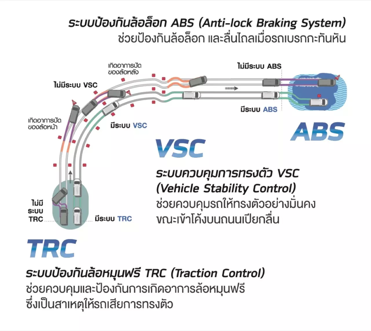 แพงกว่าเดิมนิดเดียว! ราคามาแล้ว รถตู้ TOYOTA NEW COMMUTER 2019