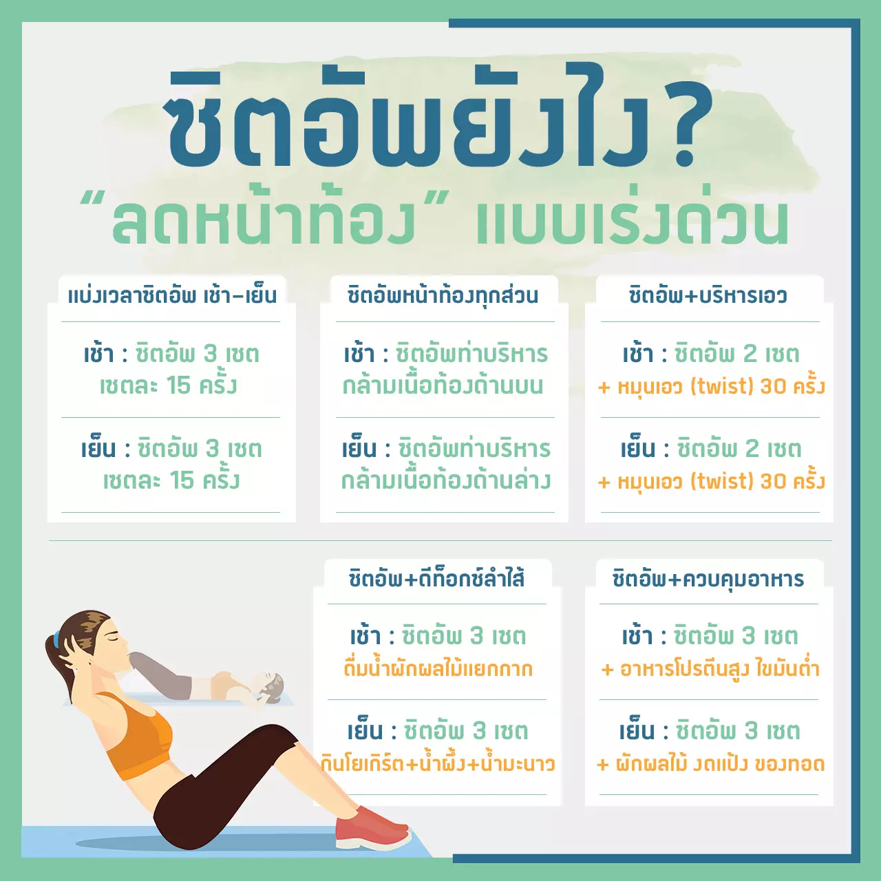 เปิดเคล็ดลับ ซิตอัพยังไง? 